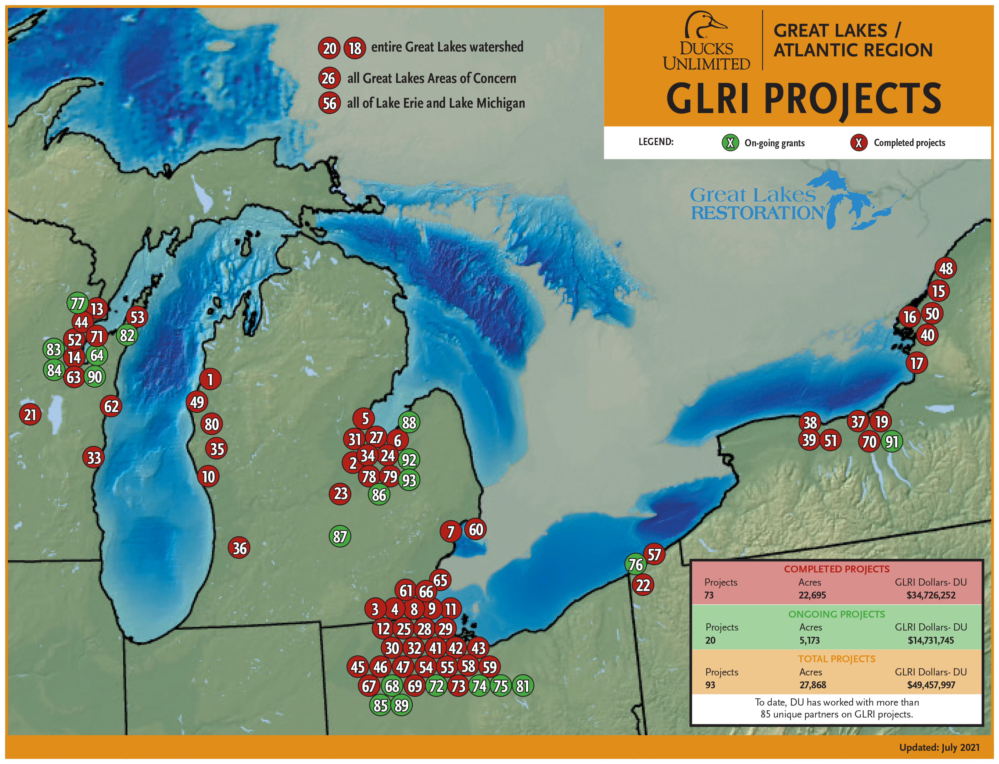 GLRI Projects Legend Graph